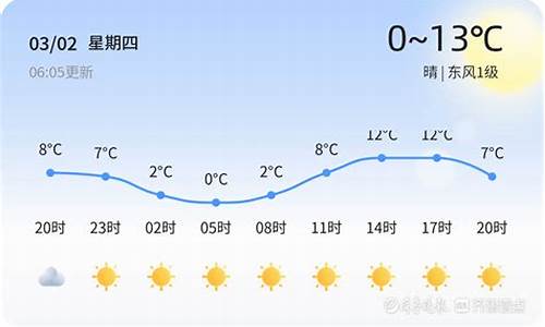 枣庄未来几天天气预报_枣庄未来30天天气预报