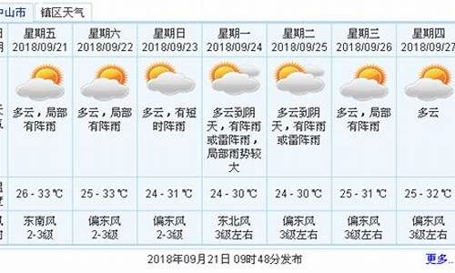 广东未来30天天气预报情况_广东未来30天天气预报