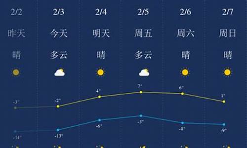 锦州天气预报查询2345最新消息_看看锦州的天气预报