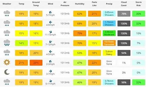 意大利天气预报15天查询系统_意大利天气预报15天查询天天气