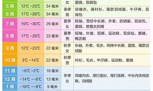 新疆一年四季温度是多少_新疆一年四季天气情况