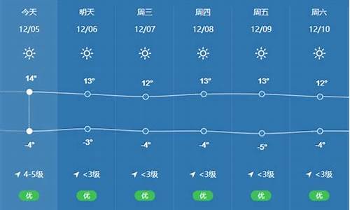 香港今日天气_拉萨今日天气