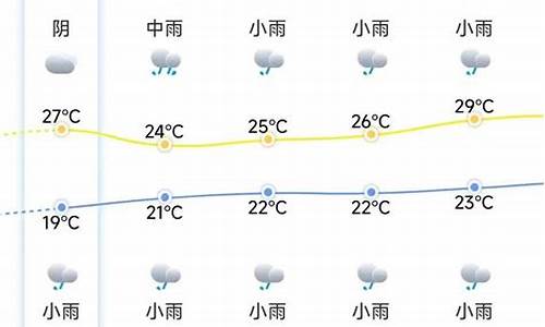 福州闽侯天气24小时_福州闽侯天气24小时预报查询