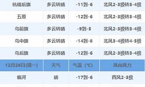 包头天气预报_临河天气预报