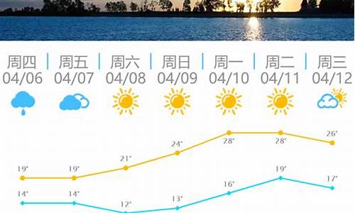 本周福州天气预报一周_本周福州天气预报