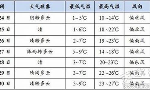 天水天气预报40天查询结果_天水天气预报40天查询