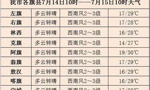 赤峰天气30天查询结果_赤峰天气30天