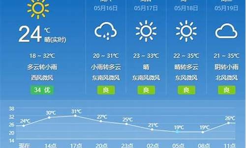 电磁波在1km电缆的传播时延约为( )_最近天气15天查询