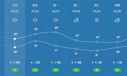 澄海天气_澄海天气预报15天天气预报澄海茂盛玩具厂