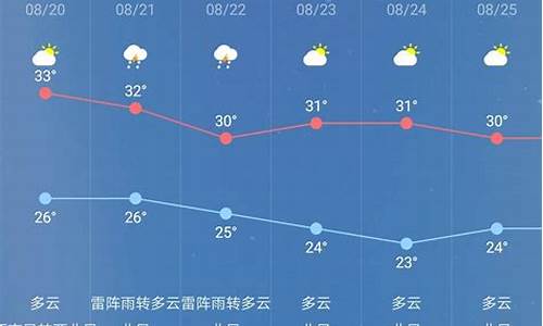 天气预报15天查询南充高坪_天气预报15天查询南充