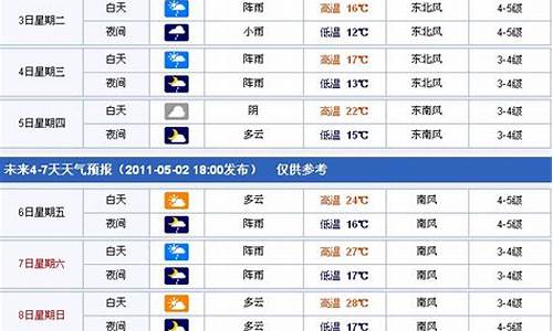 台州天气预报15天准确率高的地方有哪些_台州天气预报15天准确率高的地方