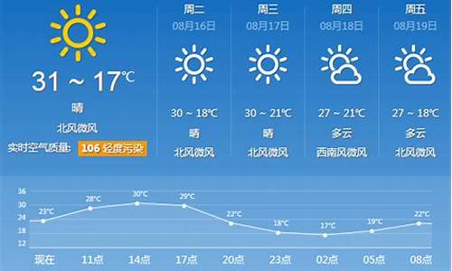 锦州天气预报一周七天查询_锦州天气预报实时查询