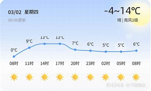 邹平一周天气预报七天_滨州邹平一周天气