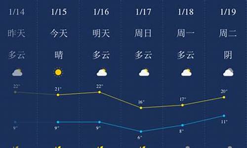 肇庆一周天气预报_肇庆一周天气预报一周气温