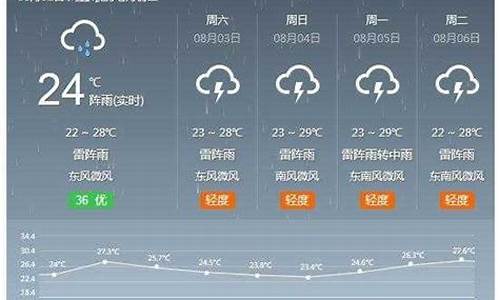 河间天气预报60天_河间天气30天