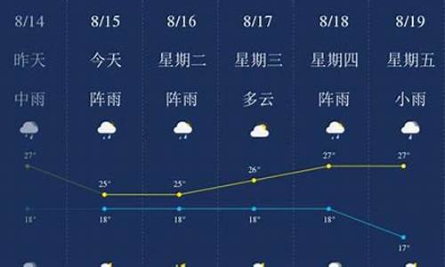 昆明天气预报一周天气7天情况查询_昆明天气预报一周天气7天情况查询