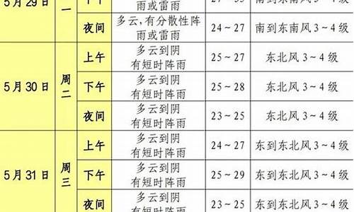 上海松江一周天气_松江一周天气预报15天