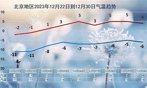 北京未来50天天气预报查询_北京未来50天天气预报