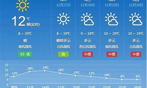 汉寿天气预报30天查询明天气温_汉寿天气预报30天查询明天