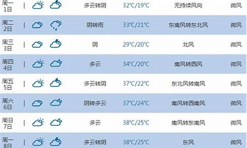 河南平顶山天气预报15天查询结果是什么_河南平顶山天气预报15天查询结果是什么样的