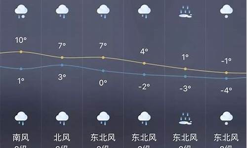 上海奉贤天气15天预报_上海奉贤一周天气预报七天准确