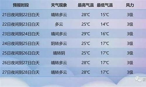 新疆天气预警最新信息_新疆天气预报一周天气情况