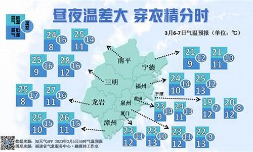 三明天气预报30天_三明天气预报30天准确率高