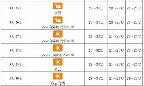 三亚一周天气查询_三亚一周天气预报7天