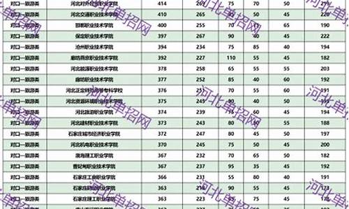 2023单招学校及分数线_2023单招学校及分数线江西省