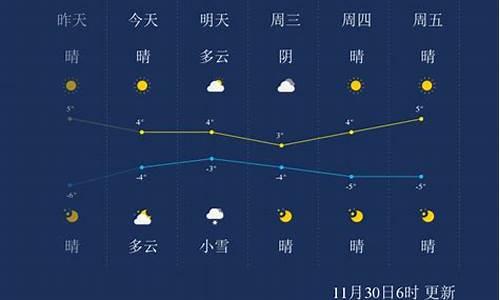 保定天气90天_保定天气60天预报