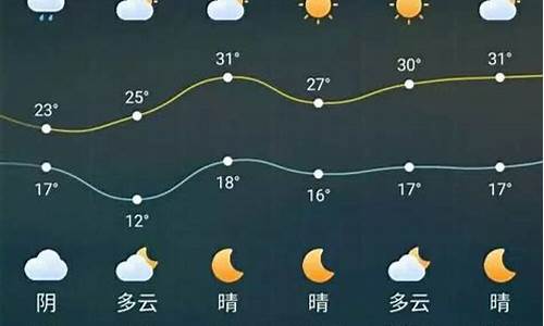 大丰天气预报15天查询百度百科_大丰天气预报15天