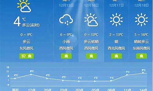 淮北天气情况大全_淮北天气预报15天准确一览表格