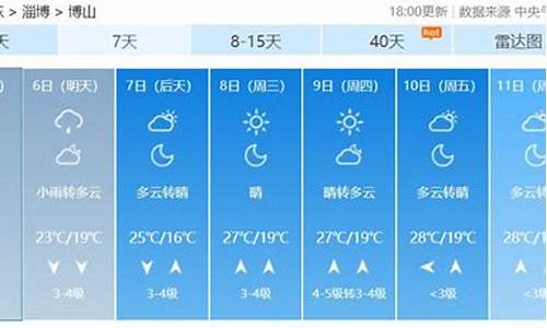 山东博山天气_博山天气