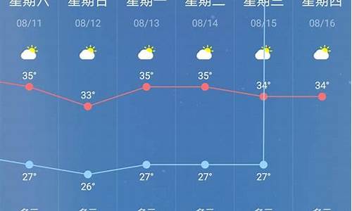 南京一周天气预报七天详情查询结果是什么_南京一周天气预报七天