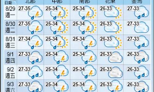 台北天气预报15 天_台北天气预报15天30天