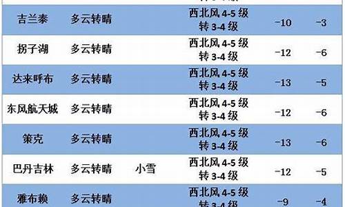 阿右旗天气预报一周7天_阿右旗天气预报