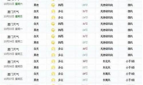 夏门一周天气预报情况查询_夏门市区天气预报