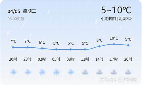 淄博天气24小时预报气压多少_淄博天气24小时预报