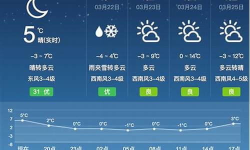 呼和浩特天气预报实时动态_呼和浩特天气实况