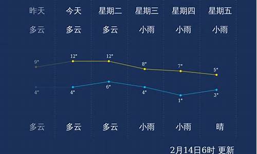 宜昌市天气_宜昌市天气预报30天查询