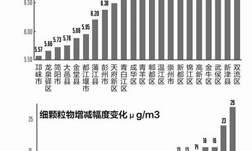 成都昨日空气质量指数_成都今日空气质量指数