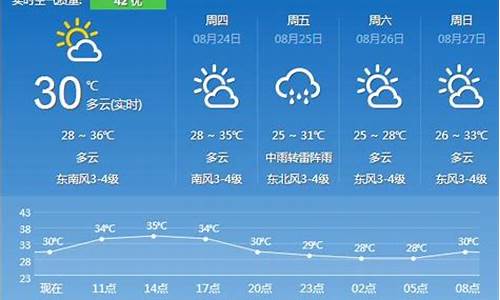 镇江天气预报45天_镇江天气预报48小时天气预报