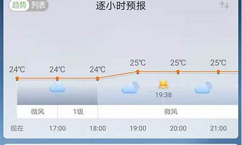 天气预报一周准吗_一周天气预报准确率是多少呢