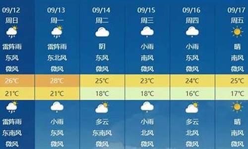 查一查北京下周的天气_北京下周的天气预报情况