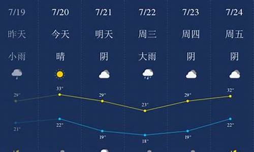 新乡近30天天气预报_新乡30天天气预报查询2345