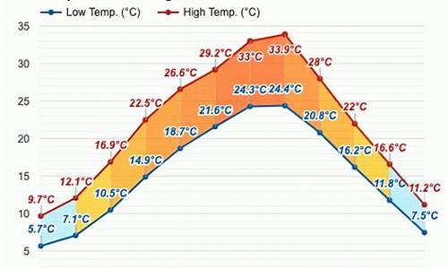 涪陵区天气_涪陵区天气一周预报查询