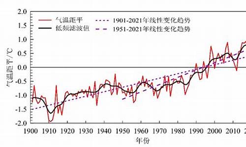 未来天气变化趋势_未来天气形势分析预报图