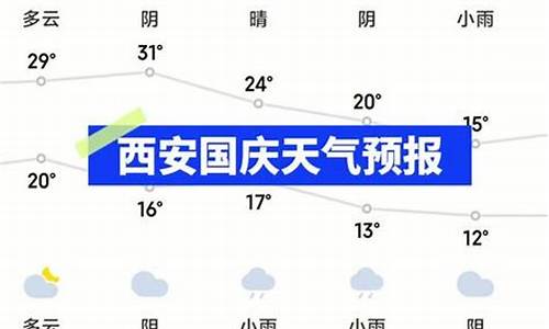 西安现在天气情况怎样_西安现在天气情况怎样啊