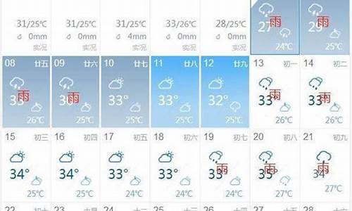 未来10天扬州天气预报_未来10天扬州天气预报实况