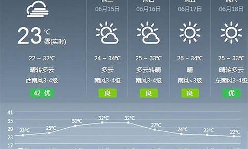 武汉8月天气114_武汉8月天气查询